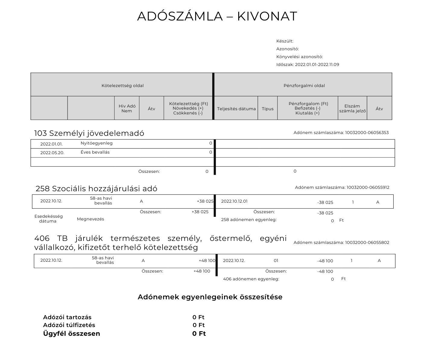K_sz_lt_Azonos_t__K_nyvel_si_azonos_t__Id_szak2022.01.01-2022.11.09__1_.png